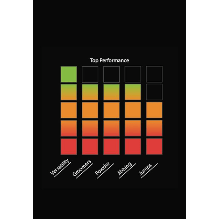 BLACKHOLE – V Skate